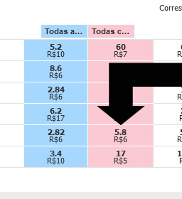 Apostando Contra (Lay) em Corridas de Galgos/Greyhound Race