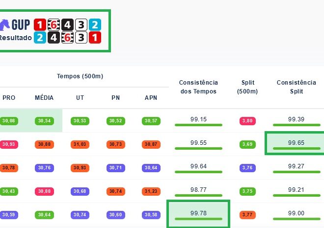 A Importância da Consistência de Tempos e Splits em corridas de galgos