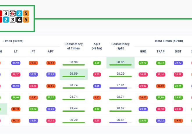 Unlocking Greyhound’s Hidden Potential: Extra Points in GUP Greyhound