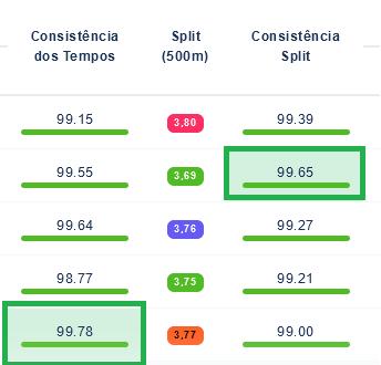 Desvende o potencial das corridas de galgos! Explore a consistência de tempos e splits no GUP Greyhound para prever e decidir com precisão. 🏁🐕


